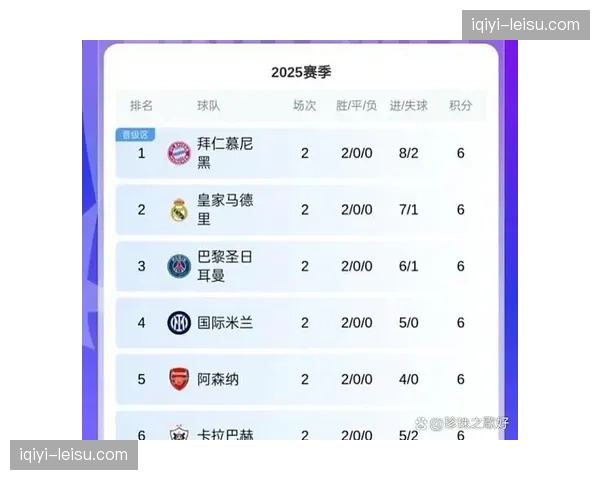 卡拉巴赫总比分3-9出局 阿塞拜疆球队展现进攻勇气